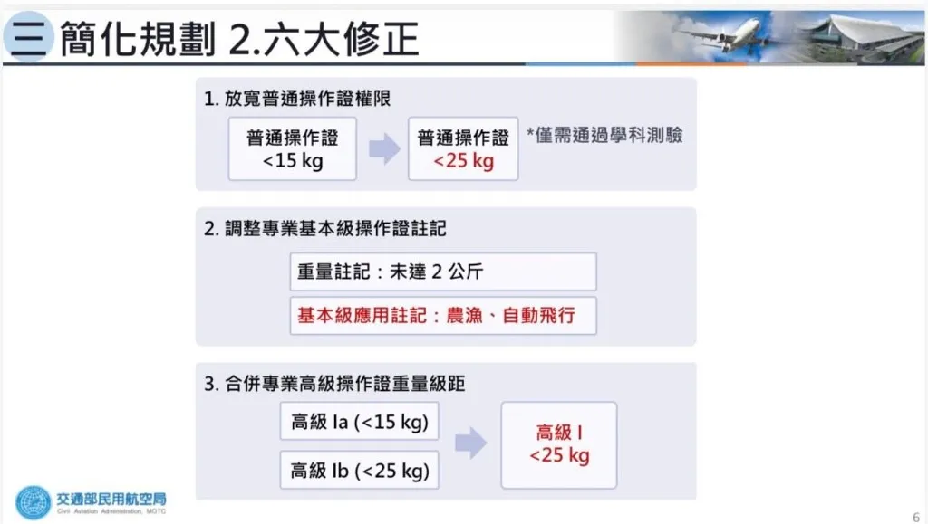2026無人機法規修正重點一至三