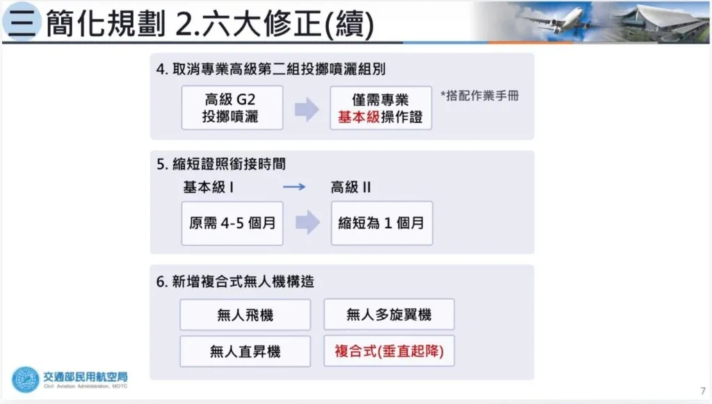 2026無人機法規修正重點四至六