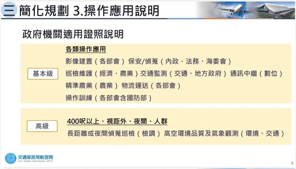 政府機關法人無人機操作證照應用分類