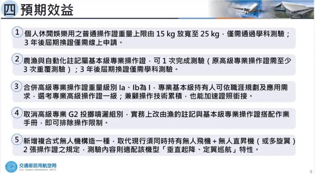 無人機管理規則修正預期效益